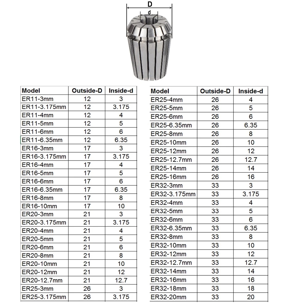 ER11 ER16 ER20 ER25 ER32 ER mandril de pinza de resorte precisión 0.005mm para herramienta de fresado CNC motor de husillo de máquina de grabado